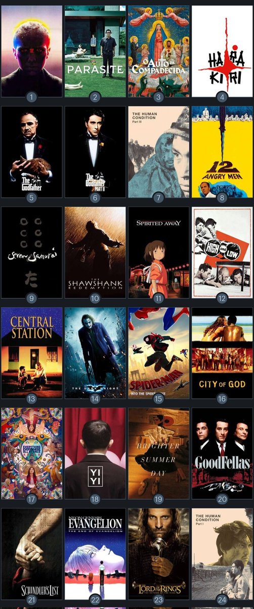 HabisNontonFilm's tweet photo. 24 film dengan rating tertinggi sepanjang masa di Letterboxd. Mana yg jadi favoritmu? https://t.co/Db4yXs8ekx