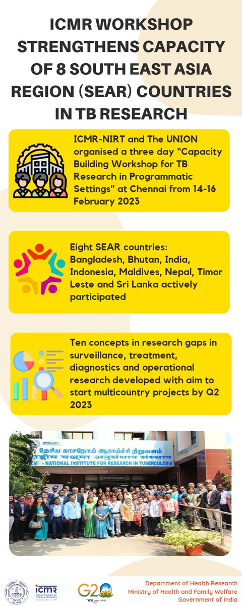 ICMR (@icmrdelhi) on Twitter photo ICMR workshop strengthens capacity of 8 South East Asia Region (SEAR) countries in TB research was held at @icmrnirt1 Chennai from 14-16 Feb 2023.
<a href="/bdhc_delhi/">Bangladesh High Commission, New Delhi</a> <a href="/MoHBhutan/">Ministry of Health, Bhutan</a> <a href="/MoHFW_INDIA/">Ministry of Health</a> <a href="/KemenkesRI/">Kementerian Kesehatan RI</a> <a href="/MoHmv/">Ministry of Health</a> <a href="/EONIndia/">Nepal Embassy, India</a> <a href="/MdSTimorLeste/">Ministério da Saúde</a> <a href="/MoH_SriLanka/">Ministry of Health</a> <a href="/MEAIndia/">Randhir Jaiswal</a> <a href="/DeptHealthRes/">Department of Health Research, MoHFW</a> <a href="/ihcdhaka/">India in Bangladesh</a> ICMR workshop strengthens capacity of 8 South East Asia Region (SEAR) countries in TB research was held at @icmrnirt1 Chennai from 14-16 Feb 2023.
<a href="/bdhc_delhi/">Bangladesh High Commission, New Delhi</a> <a href="/MoHBhutan/">Ministry of Health, Bhutan</a> <a href="/MoHFW_INDIA/">Ministry of Health</a> <a href="/KemenkesRI/">Kementerian Kesehatan RI</a> <a href="/MoHmv/">Ministry of Health</a> <a href="/EONIndia/">Nepal Embassy, India</a> <a href="/MdSTimorLeste/">Ministério da Saúde</a> <a href="/MoH_SriLanka/">Ministry of Health</a> <a href="/MEAIndia/">Randhir Jaiswal</a> <a href="/DeptHealthRes/">Department of Health Research, MoHFW</a> <a href="/ihcdhaka/">India in Bangladesh</a>
