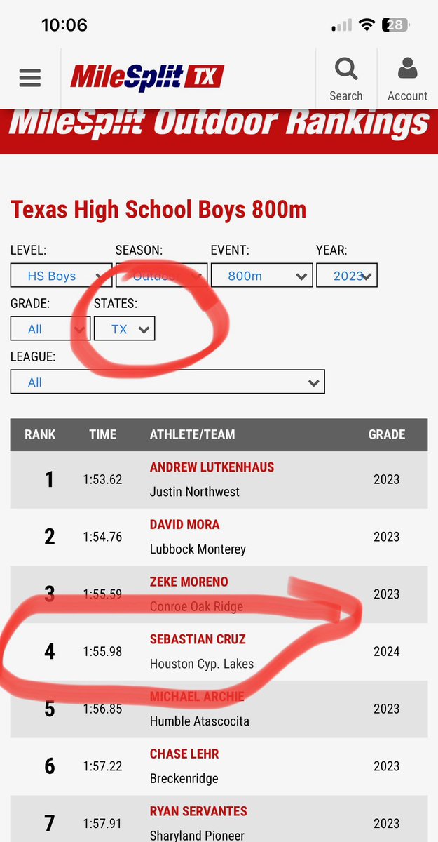 #4 in the state of TX