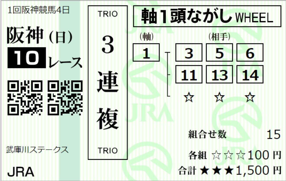 先週の馬券結果
土曜0/14R
日曜3/7R
阪神10R武庫川S
◎サマートゥリスト
3連複201.9倍🎯
阪神11R大和S
◎2ケイアイドリー
3連複38.3倍×2🎯
東京12R大島特別
◎テイエムアトム
3連複5.8倍🎯
土曜痛恨のボウズ。福永さんと一緒に引退も考えた日曜日、今年4本目の万馬券🎯で何とかクビ皮一枚