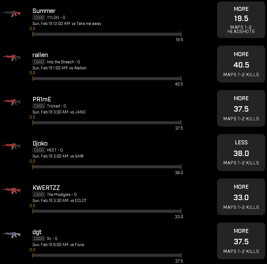 kordfs's tweet photo. #CSGO #PrizePicks

avoid these props bc i played em...🥲 https://t.co/Fdbajh0iAY