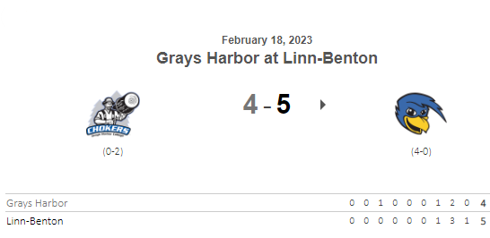 PNW College Baseball Report tweet media