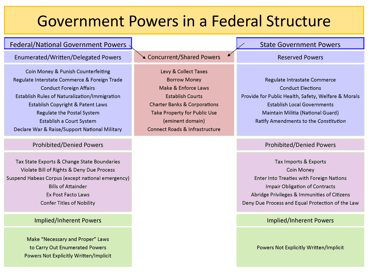 ReecieColbert's tweet photo. Quick civics lesson- Before you a blame a Dem, especially VP #KamalaHarris, answer this:
◾️Is this a state or federal issue?◾️Who runs the state? 22 states (incl. TX, GA, MS, FL) have REPUBLICAN trifectas
I know it's popular to dump on VP but y'all might get somewhere if you directed *accountability* to the right parties.