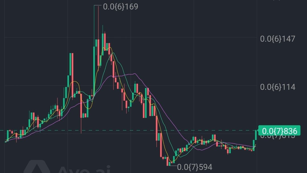 LitecoreDAO's tweet photo. We are rising again!
$CORE $LCORE https://t.co/il5k24CIXz