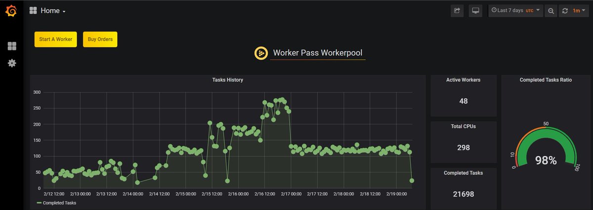 Awwsumtwts's tweet photo. #iExec WorkerPool Update
More than 21k computational tasks have been executed by iExec workers in exchange they earned $RLC 🔥
My machine is also connected to the #WorkerPool as an worker generating $RLC for me as I sleep comfortably in night 😅
@iEx_ec https://t.co/4zyV6ydqE5
