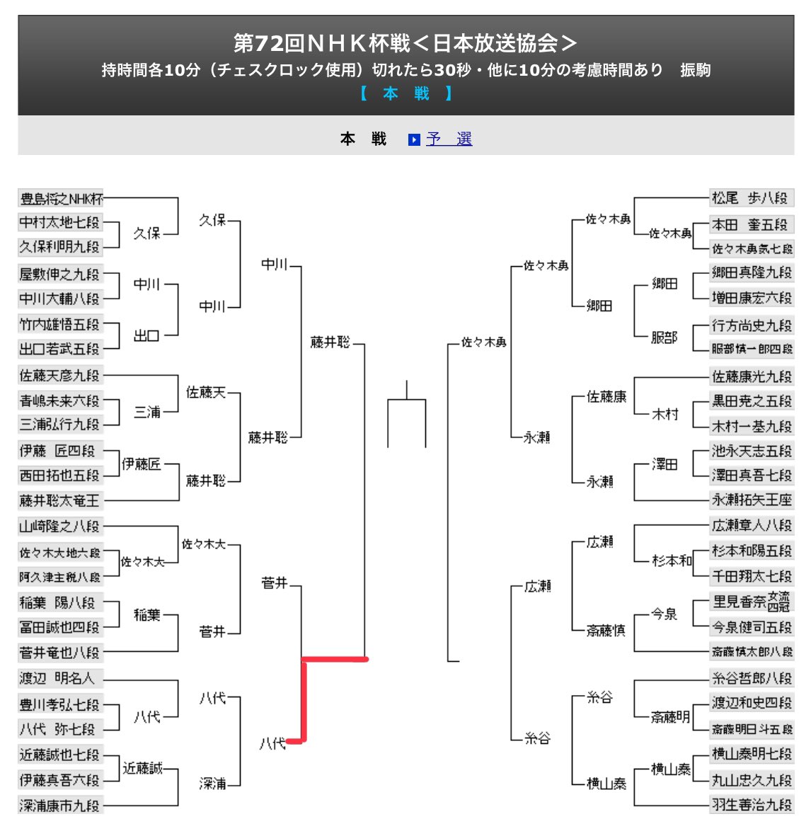 はぼしも2 on Twitter: 