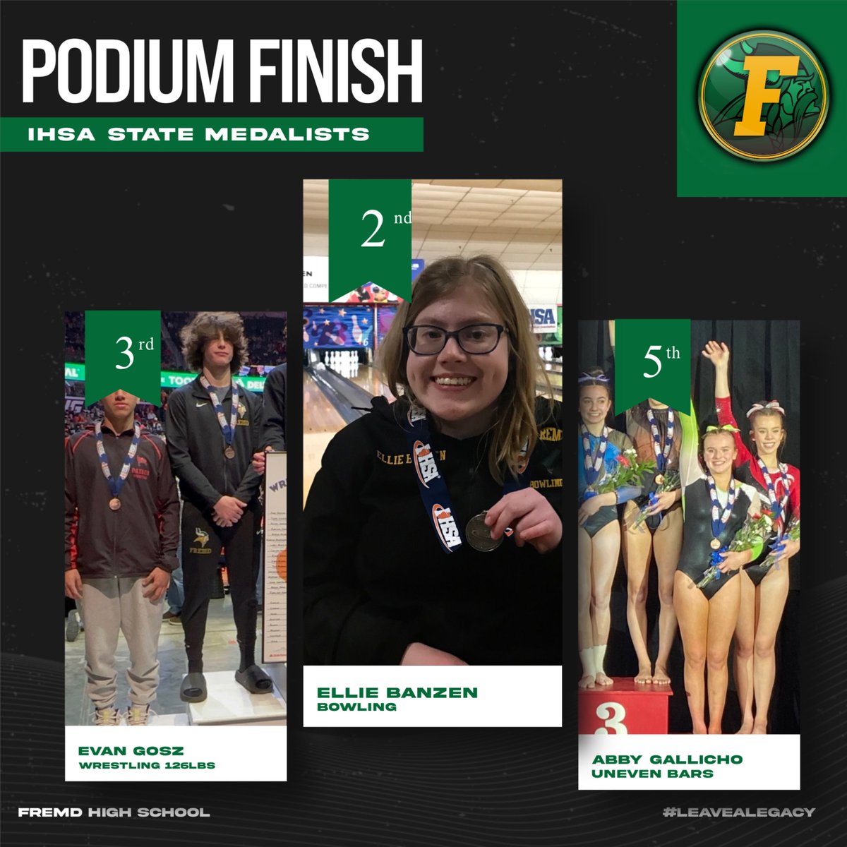 Thank you to Evan, Ellie, and Abby for representing FHS with great prestige!

Congrats on your accomplishments at State!

#leavealegacy