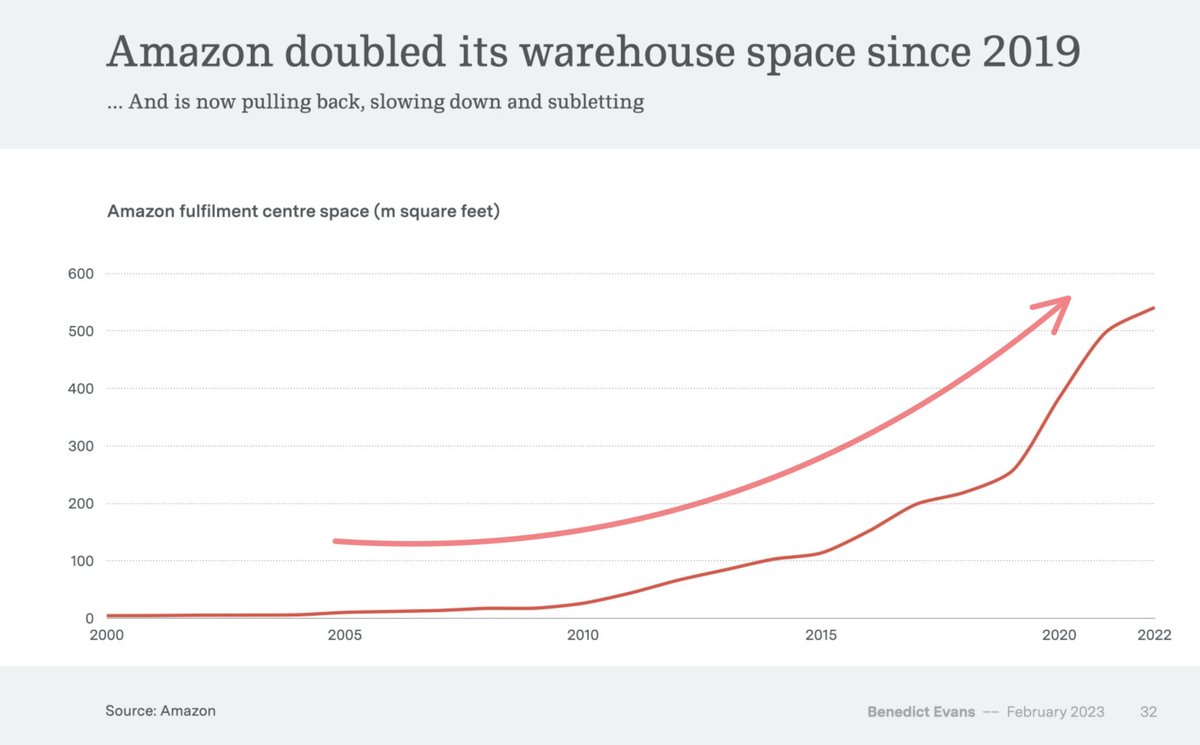 Sharing 14 charts from Ben Evan’s latest 104 slide presentation that ...