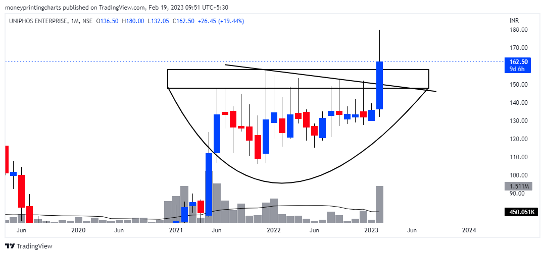 money_charts's tweet photo. ๐ฅTop 4 MONTHLY BREAKOUT Stocks๐ฅ
1. #GANESHBE
2. #KAMATHOTEL
3. #UNIENTER
4. #ITDCEM
Looking good on Charts !
#Breakoutstocks #Stocks #Moneyprintingcharts
@chartmojo @ChartAddict007 @charts_breakout @kuttrapali26 https://t.co/FOdWQgWp4x