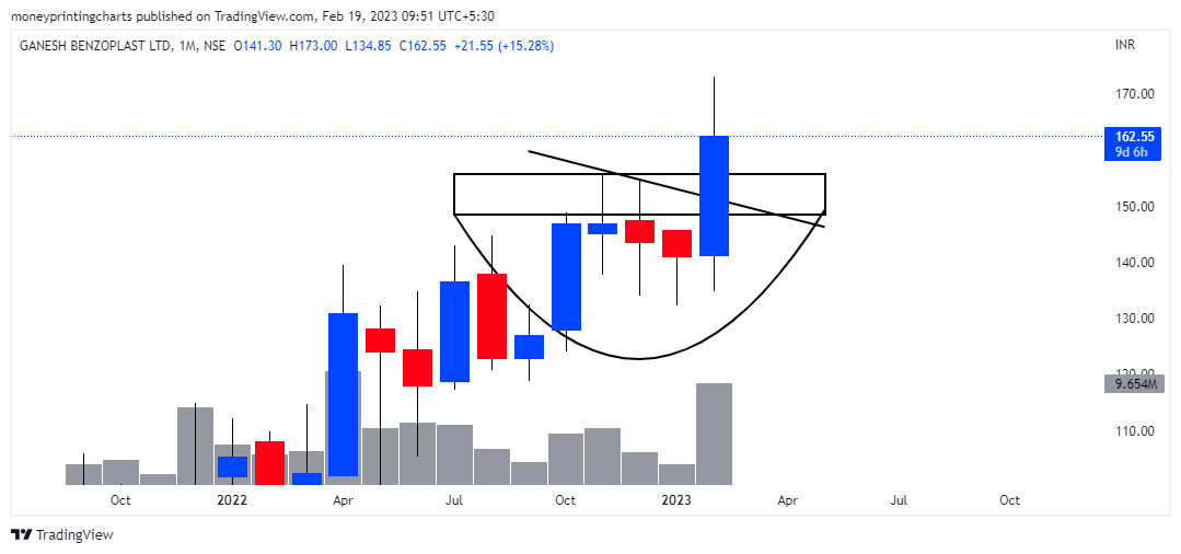 money_charts's tweet photo. ๐ฅTop 4 MONTHLY BREAKOUT Stocks๐ฅ
1. #GANESHBE
2. #KAMATHOTEL
3. #UNIENTER
4. #ITDCEM
Looking good on Charts !
#Breakoutstocks #Stocks #Moneyprintingcharts
@chartmojo @ChartAddict007 @charts_breakout @kuttrapali26 https://t.co/FOdWQgWp4x
