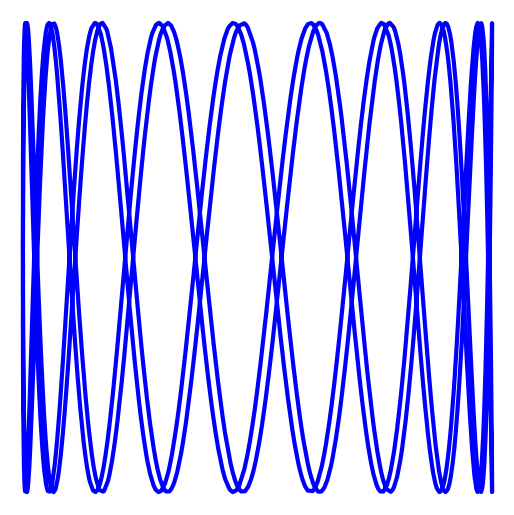 CurveDay's tweet photo. x(t) = cos(2023 + 2t)
y(t) = sin(19t) https://t.co/lfsy2iSYZg