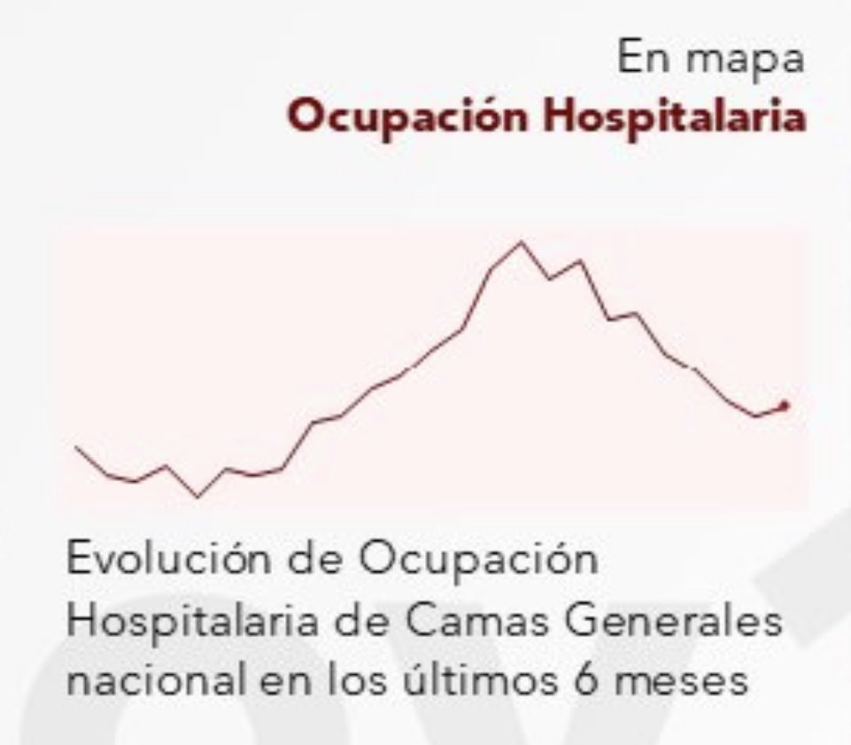 carol_perelman's tweet photo. PSI.

👉🏻Espero esto sea sólo un pequeño “tope”, pero 18 entidades están con incremento de casos activos de COVID -incluso hosp.- y la positividad de pruebas anda en 40%… 

…Digo…Sólo para que no pase desapercibido…🤔

➡️…Qué sigan disfrutando del sábado en la noche💫🙏🏻✨ https://t.co/zKtFsJI0PA