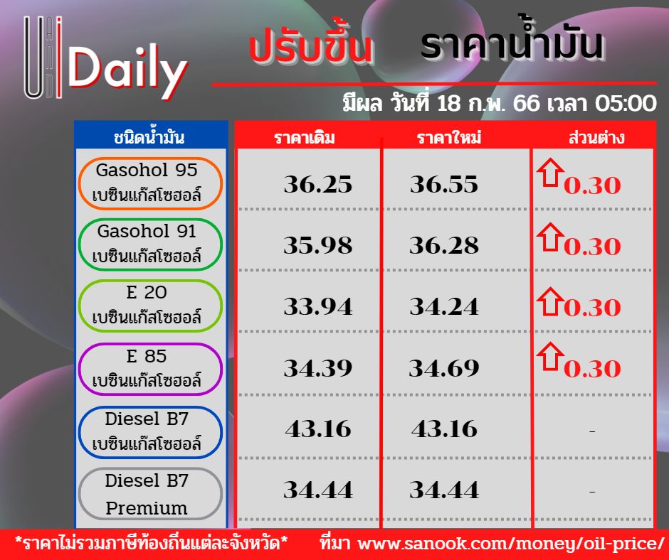 UandI_daily's tweet image. ขึ้นจัง น้ำมันไทย
#ราคาน้ำมัน