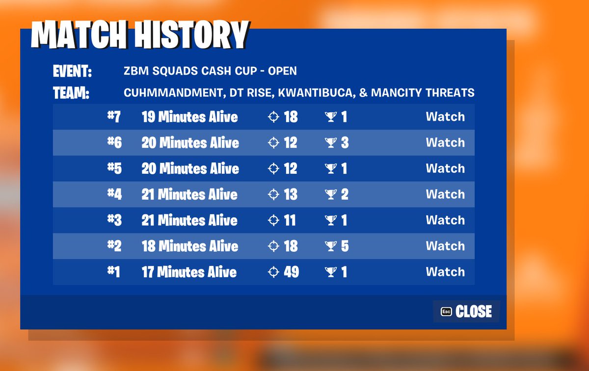 RiseFn's tweet image. 1ST PLACE NO BUILD WEST ($2000) 1ST AND 2ND AND 4TH ARE CHEATING