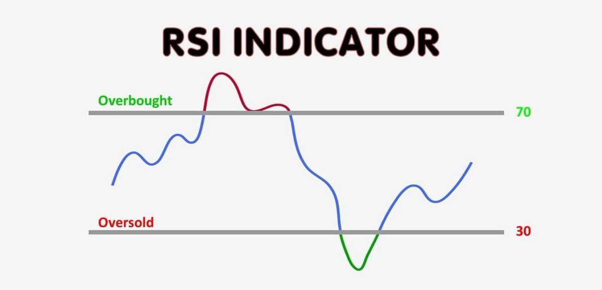 The Chartians on X: Print this and paste it on your #trading desk