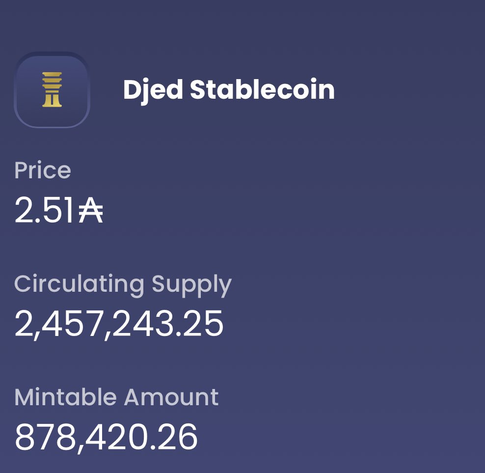 DjedStablecoin's tweet photo. #ICYMI 

Wallet Compatibility 🆙 

Circulating Supply 🆙 

$Djed $Shen $Ada $Coti https://t.co/L7bwJRe41F