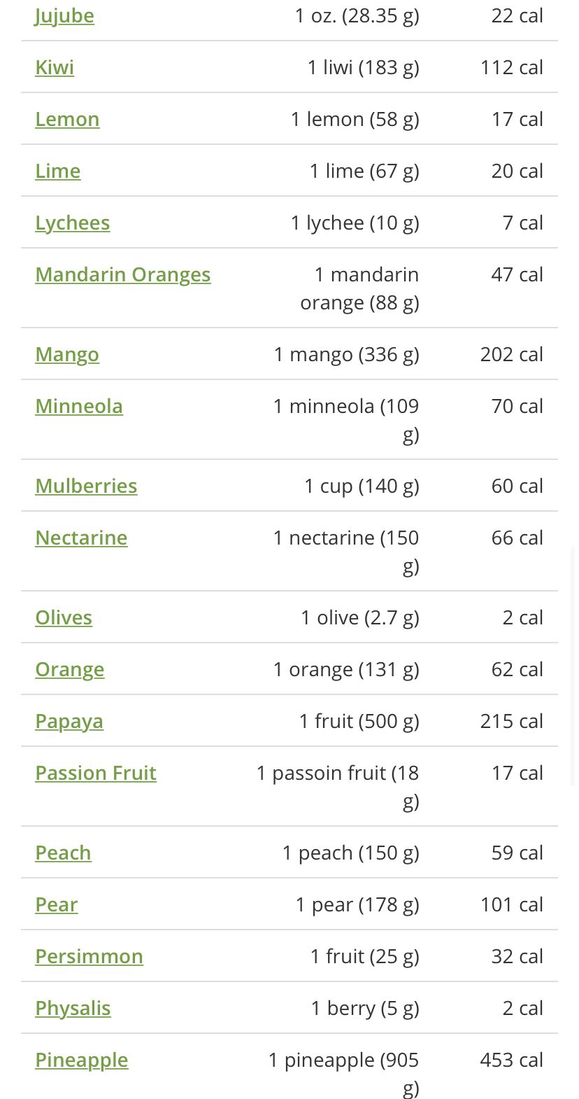twix-is-crazy-on-twitter-food-charts-i-found-online-so-you-can-watch-what-you-eat-a-thread