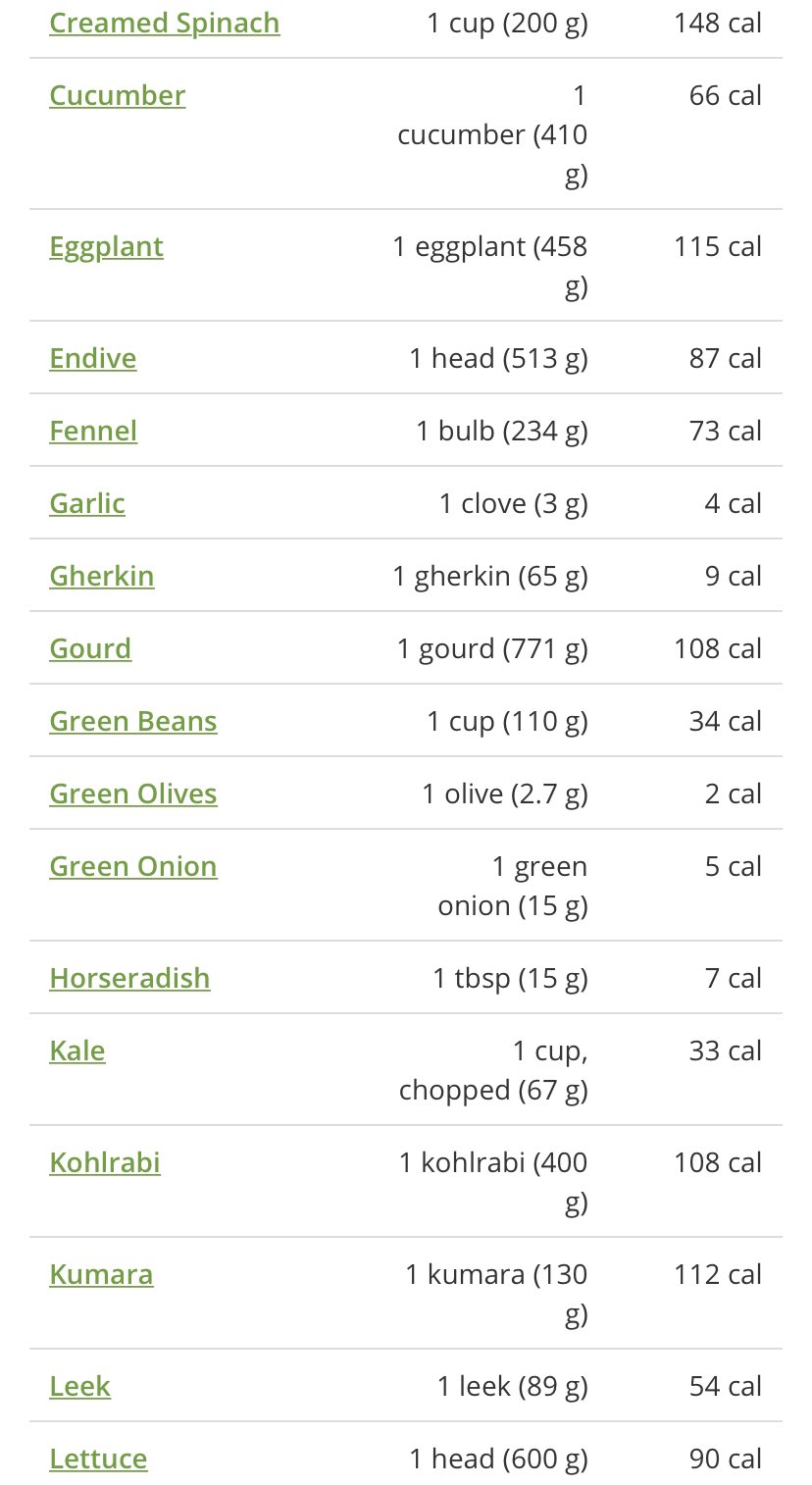twix-is-crazy-on-twitter-food-charts-i-found-online-so-you-can-watch-what-you-eat-a-thread