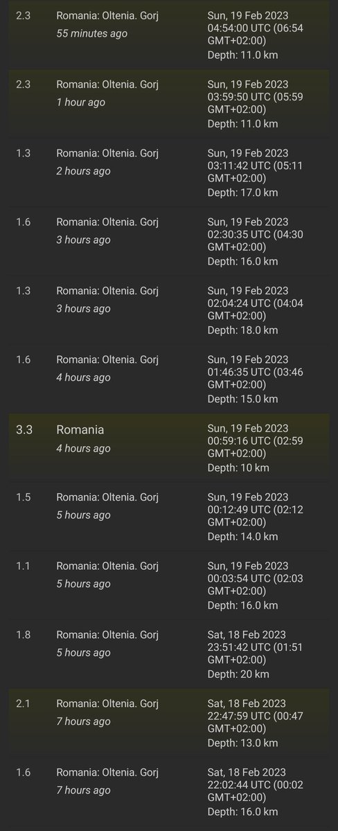 Andrei_V_Tatar's tweet photo. În ultimele 8 ore au fost înregistrate încă 12 replici seismice în zona Gorj, cel mai puternic fiind de 3.3 pe scara Richter, la ora 02:59.

#cutremur #NeamCutremurat #Earthquake #Romania https://t.co/oVFv5yPuEK