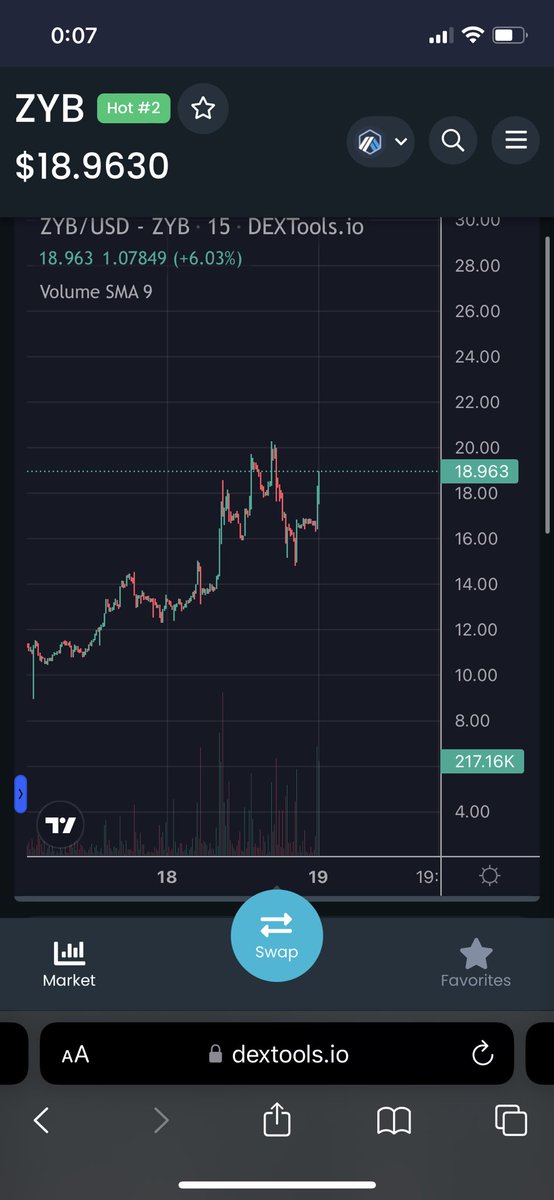 $ZYB extremely undervalued…

Expecting 2-5X in the following days 📈