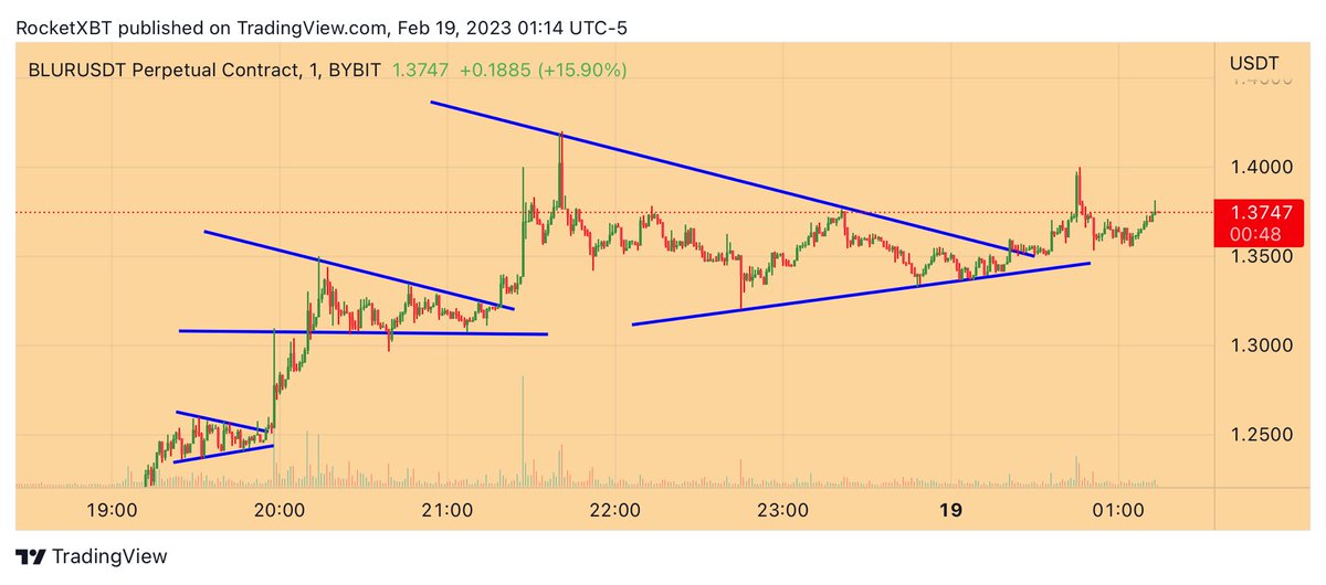 RocketXBT's tweet photo. my trading strategy for the day 😂 long till it doesn’t work https://t.co/3keZLWdIcN