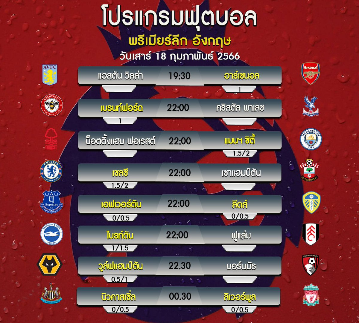NefkRidw's tweet photo. โคตรทีมสปิริตจริงๆ อาร์เซน่อล ชุดนี้
กัปตันโอเดการ์ด เดินมาให้กำลังใจ โทมิยาสุ ที่ทำพลาด จนเสียประตู ให้เชิดหน้าดิวะ!!
#ตัวเทพฟุตบอล ลิงค์ แทง บอล https://t.co/bFDn144ZEq ⚽️ https://t.co/VcoYv9ju1b