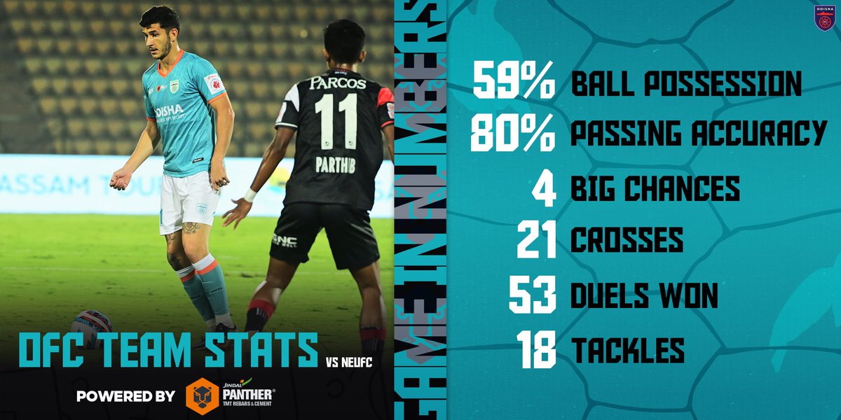 Our game against the Highlanders in numbers powered by Jindal Panther 🔢📊

#OdishaFC #AmaTeamAmaGame #TheEasternDragons #NEUOFC #HeroISL