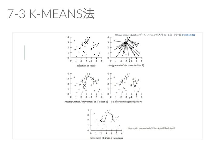 nocall_ai's tweet image. 東大が無料で公開している「データマイニング入門」がコンテンツ充実しすぎていて凄い！👀

Python &amp;gt; 統計・前処理 &amp;gt; 機械学習

の流れで、データサイエンスの基礎となる知識を網羅できるよ！

これが無料って恐ろしい時代だ。。。😅

アクセスはこちら↓
ocwx.ocw.u-tokyo.ac.jp/course_11414/?…