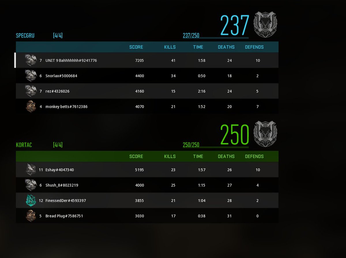 CIqudy's tweet photo. Been playing some ranked cod, can confirm shit teammates aren't just in Halo https://t.co/lsxhZ7rJiY