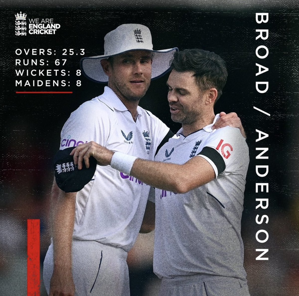 Sam_Barham's tweet photo. @Telegraph @TelegraphSport I think… I think you might be wrong still… never doubt the GOAT bowling attack in test cricket… @englandcricket @TheBarmyArmy @StuartBroad8 #Broad #Anderson #NZLvENG https://t.co/rKyFRS0jV5