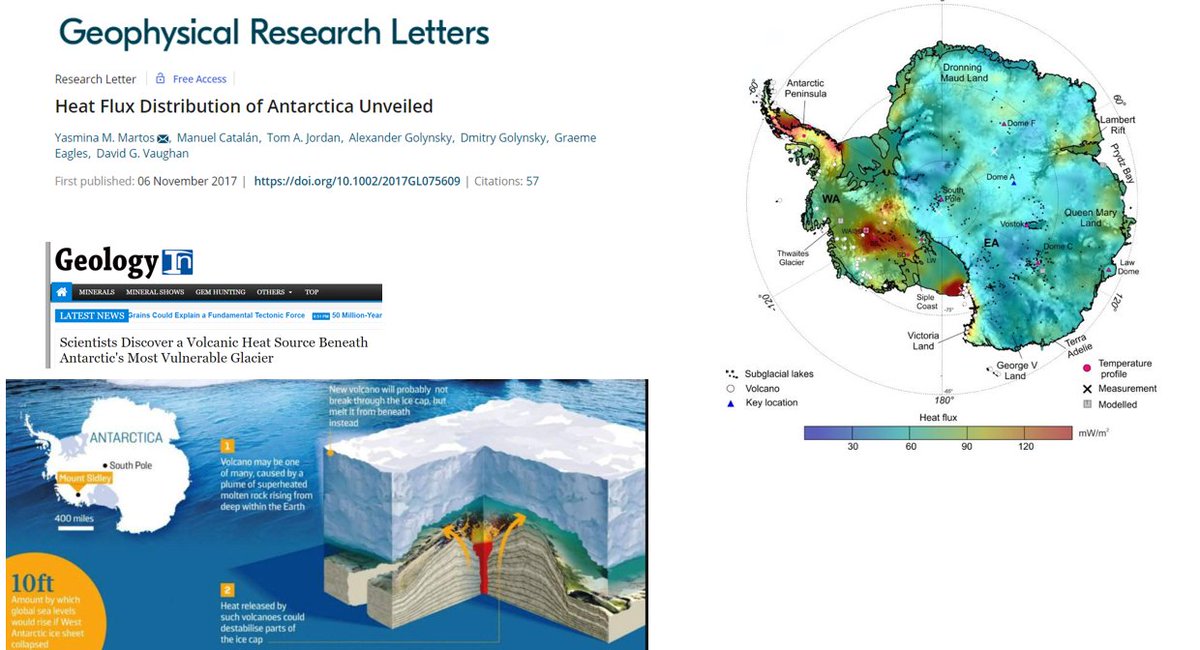 fmeeus1's tweet photo. Wat klimaatalarm wetenschappers en reguliere media steeds "vergeten" te melden is dat er onder ijs van Antarctica een andere warmte bron is : vulkanen.
We krijgen enkel eenzijdige alarmistische CO2 alarm info. https://t.co/F05uTrmVFY