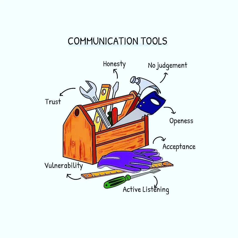 #Communicationtools #honesty #judgement #trust #acceptance #reality #activelistening #kashifmughal #letsconnect