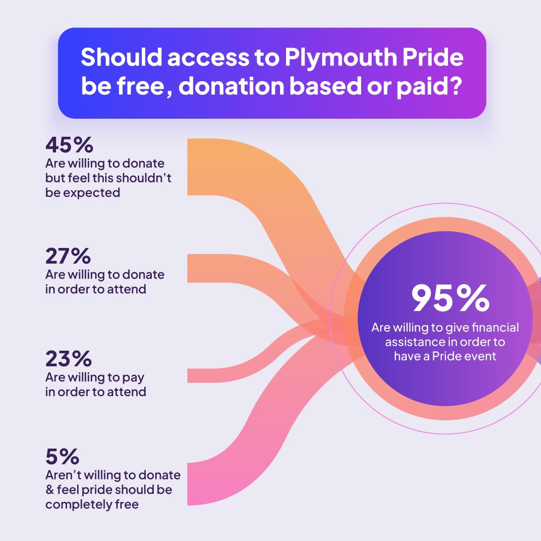 Plymouth_Pride tweet media