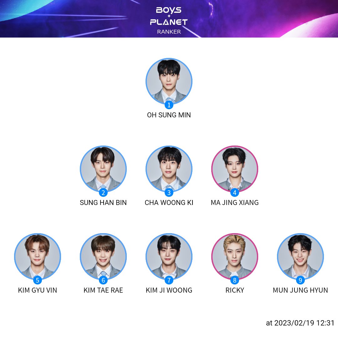kkuromini's tweet photo. mis picks seguros son los seis primeros, y como no quería dejar vacío pues metí a tres que me gustaron mucho ( jiwoong ante todo ). el que puede cambiar es junghyun, lo tengo por ahora ahí 👀 https://t.co/6bvJqKFQhJ