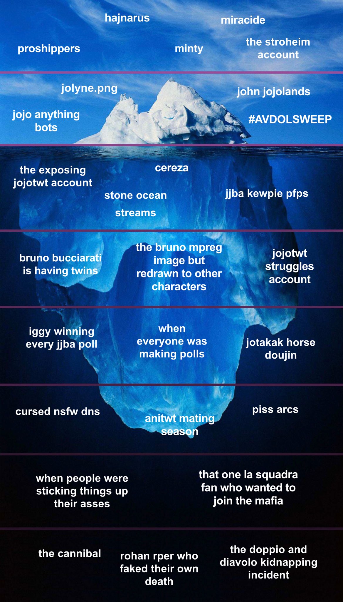 The JoJo's Bizarre Adventure Iceberg - ORA ORA PART TWitteR, WE