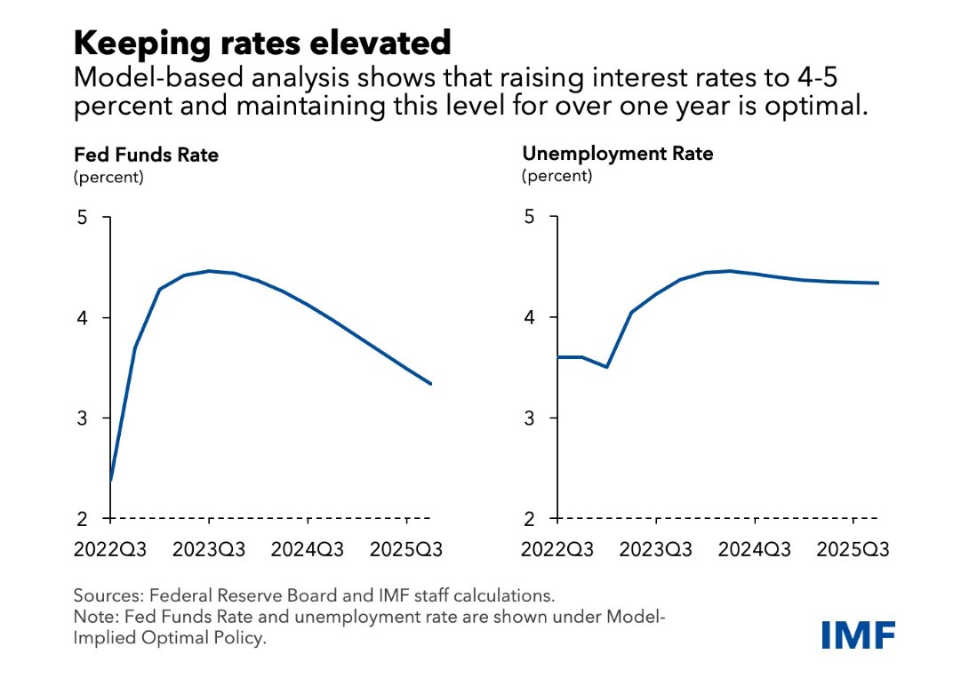 BCMstrategy's tweet image. The labor market/inflation conundrum as policymakers start thihking about their first G20 meetings of the year macroVS-- Weekly Monetary Policy Podcast &amp;amp; Data Roundup - mailchi.mp/measuringpolic… #globalmacro #inflation #economicpolicy