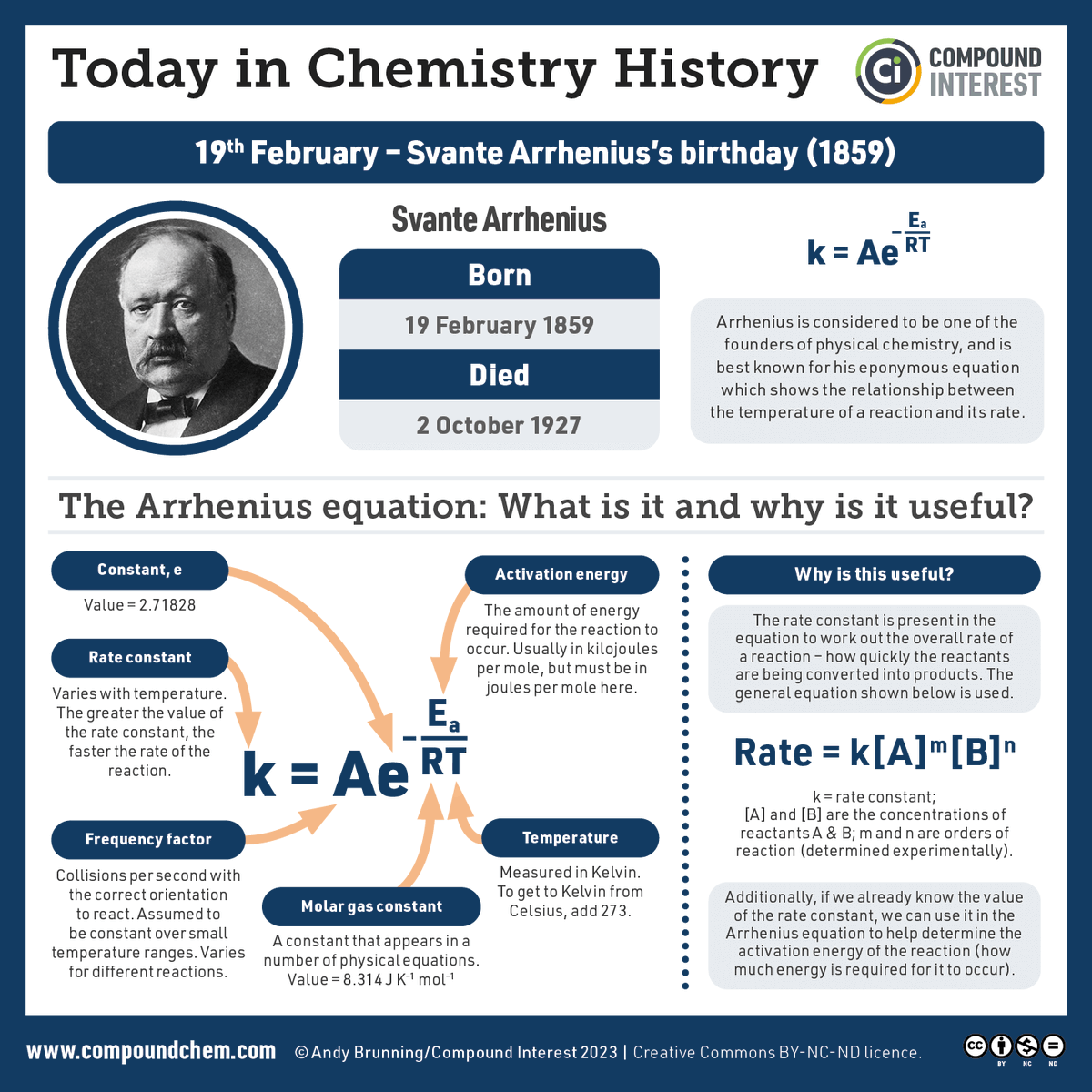 Chemistry history today!
