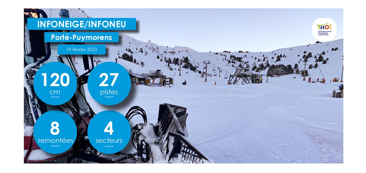 portepuymorens's tweet photo. 27 pistes et 8 remontées. 80-120 cm de neige. 4 secteurs. Qualité neige: damée. Météo: peu nuageux. Routes: ouvertes. #ski #esquí #neige #neu #cerdagne #cerdanya #pyrénées #pirineus #portepuymorens #triopyrenees
https://t.co/uXXmtnAfBH
webcams: https://t.co/Jmm28nQLrf https://t.co/FXNcOgAoUQ