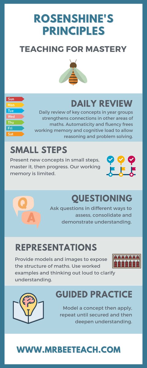 HOW can Rosenshine's principles help with maths?

mrbeeteach.com/post/rosenshin… 🐝