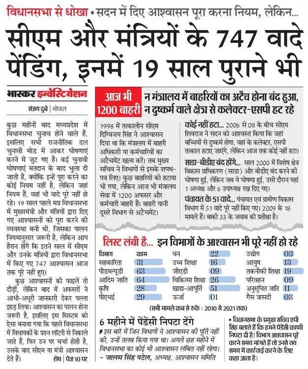 upmita's tweet image. …Promises are meant to be broken

विधानसभा से धोखा? 

#MadhyaPradesh #politicalPromises