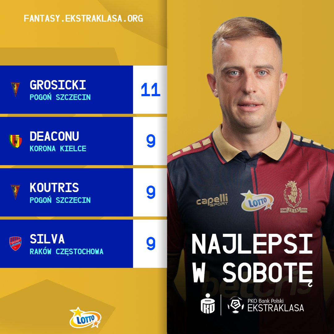 LOTTO Fantasy Ekstraklasa on Twitter "Wczoraj to oni najlepiej