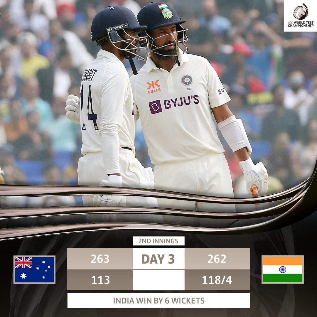 Shailendra2982's tweet photo. The Border-Gavaskar Trophy stays with India 🏆

The hosts go 2-0 up against with a comprehensive win in Delhi 👊

#WTC23 | #INDvAUS |
@BCCI @ICC @ImRo45 @imjadeja https://t.co/Sdb4d8sNwW