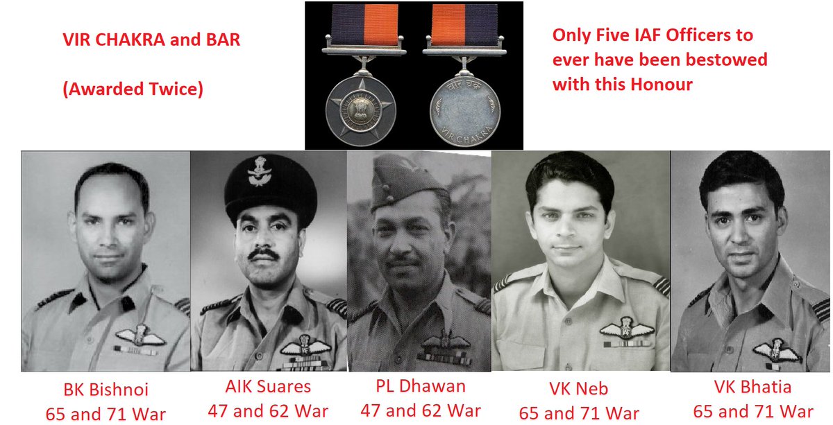AnchitGupta9's tweet photo. Responding to Qs on names of the five @IAF_MCC officers to receive Vir Chakra twice (Bar to VrC) - These are the five stalwarts. I have written on three of them, thus far, AIK Suares, VK Bhatia, and BK Bishnoi. Links in the below tweets to those write-ups. #IAFHistory https://t.co/B4geTTZl8T