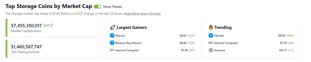 lospolloselmako's tweet photo. Something cool is happening in this storage space. YUUUUUUP! #storagewar $fil $ar https://t.co/CFQcuTeUQs