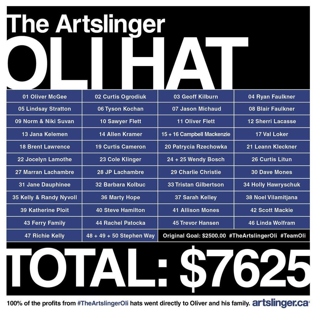 artslingerca's tweet photo. Here it is!! The official roster for #TheArtslingerOli hat! Big thank you to the 44 very generous donors! And of course to @waydog151 for helping us all !!TRIPLE!! the original goal of $2500💙💙💙All profits ($7625) went directly to Oli, Di, and William via their Go Fund Me pag… https://t.co/wQrPKfYnjf