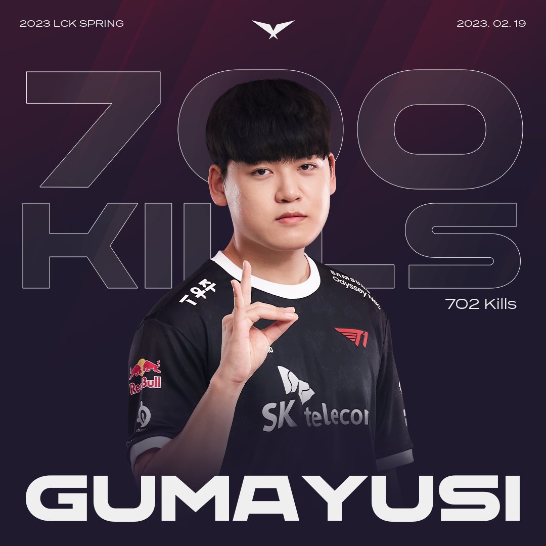 LCK's tweet photo. Congratulations to @gumayusi_min for earning his 700th #LCK kill! 👏👏 https://t.co/Us2yDDOoEB
