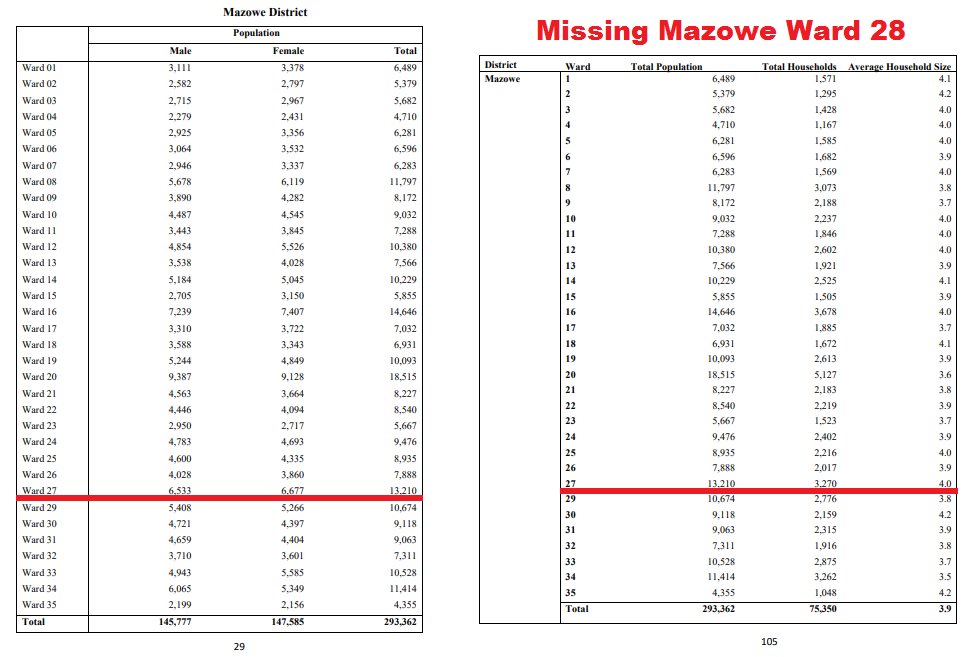 Isaac Kuseka on Twitter "Caught napping 😂😂😂"