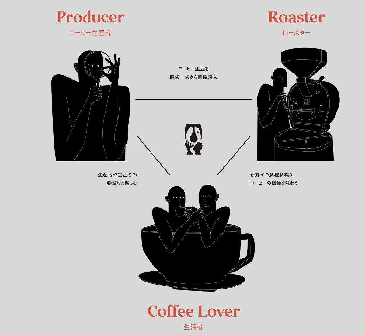 いや、TYPICAの人間描写、怖すぎだろ。。。
<a href="/coffee_typica/">TYPICA</a>