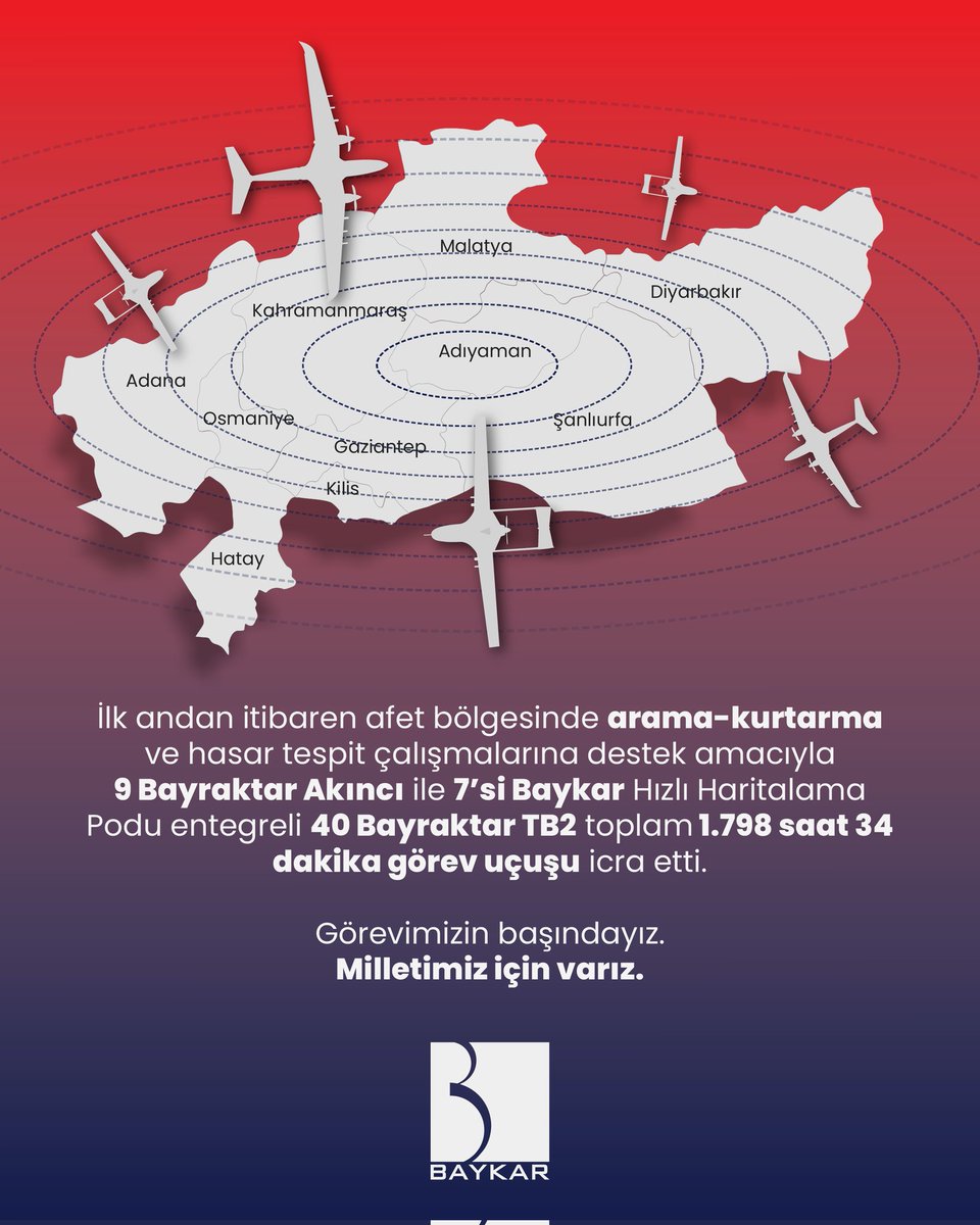 BaykarTech's tweet photo. Deprem bölgesinde arama-kurtarma ve hasar tespit çalışmalarına destek amacıyla 9 Bayraktar #AKINCI ile 7’si Baykar Hızlı Haritalama Podu entegreli 40 #BayraktarTB2 toplam 1.798 saat 34 dakika görev uçuşu icra etti.

Milli İHA'ların görev uçuşları sürüyor. https://t.co/oAcF50LXC3