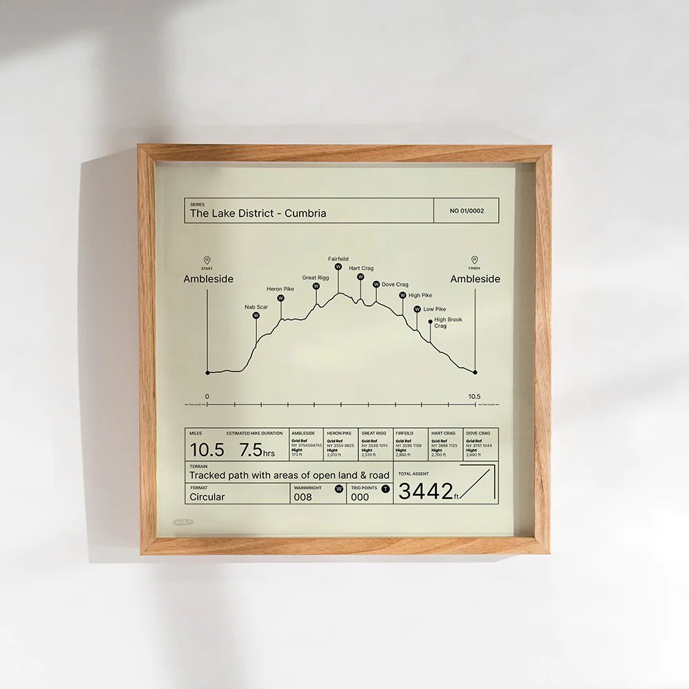 holbirt's tweet photo. This Wayfarer Series focuses around adventures in #Cumbria, A collection of journey maps inspired by adventures. Donating Trig points, Wainwrights, Grid references, hight and length of journey. @lakedistrictnpa @Alpkit @LakesCumbria @RamblersGB https://t.co/OmxMcanY1F